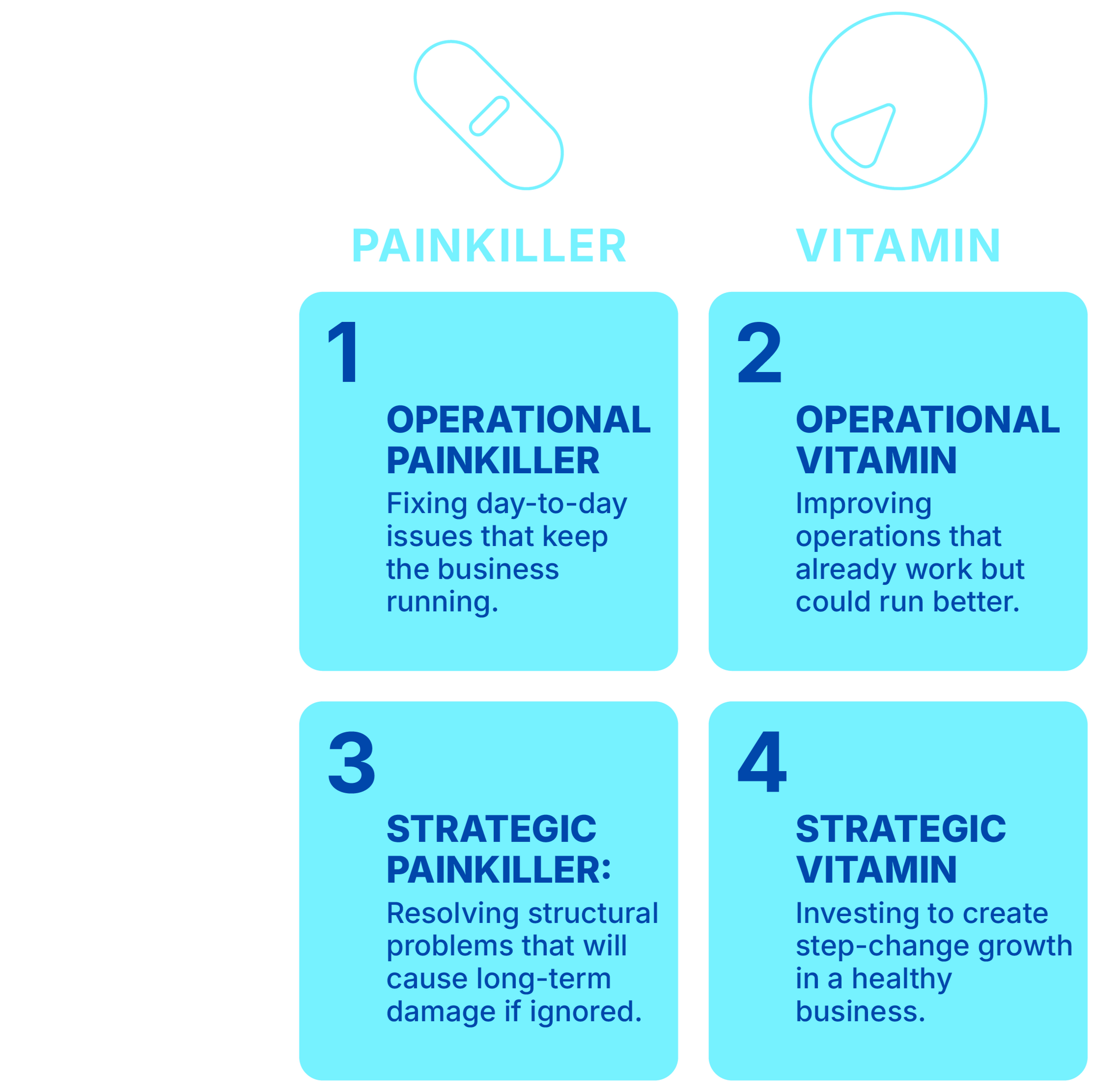 Bridgely Health Matrix